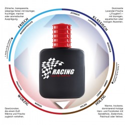 LR Racing Parfum Duftkreis