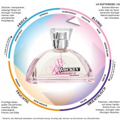 Duftkreis LR Rock in Romance Parfum