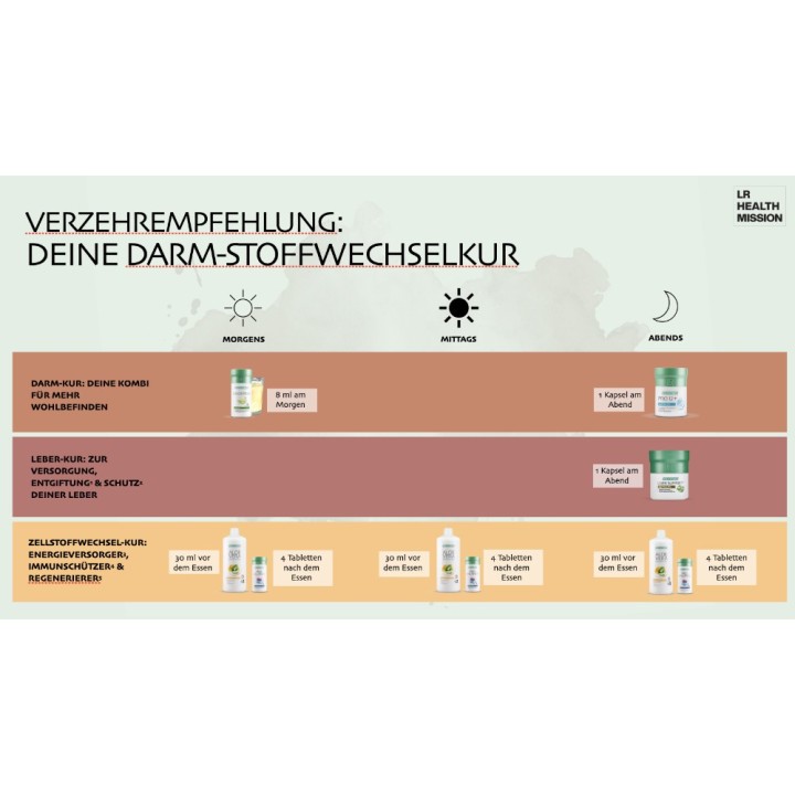 LR Health Mission Einnahmeempfehlung