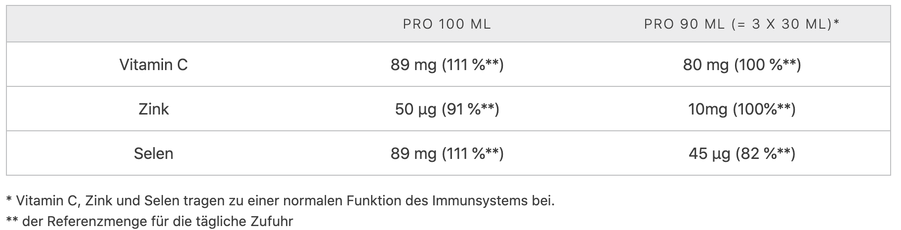 Nährwerttabelle LR Immune Plus